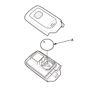 Security System Keyless Entry System - Service Information